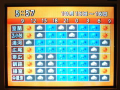 道東のお天気